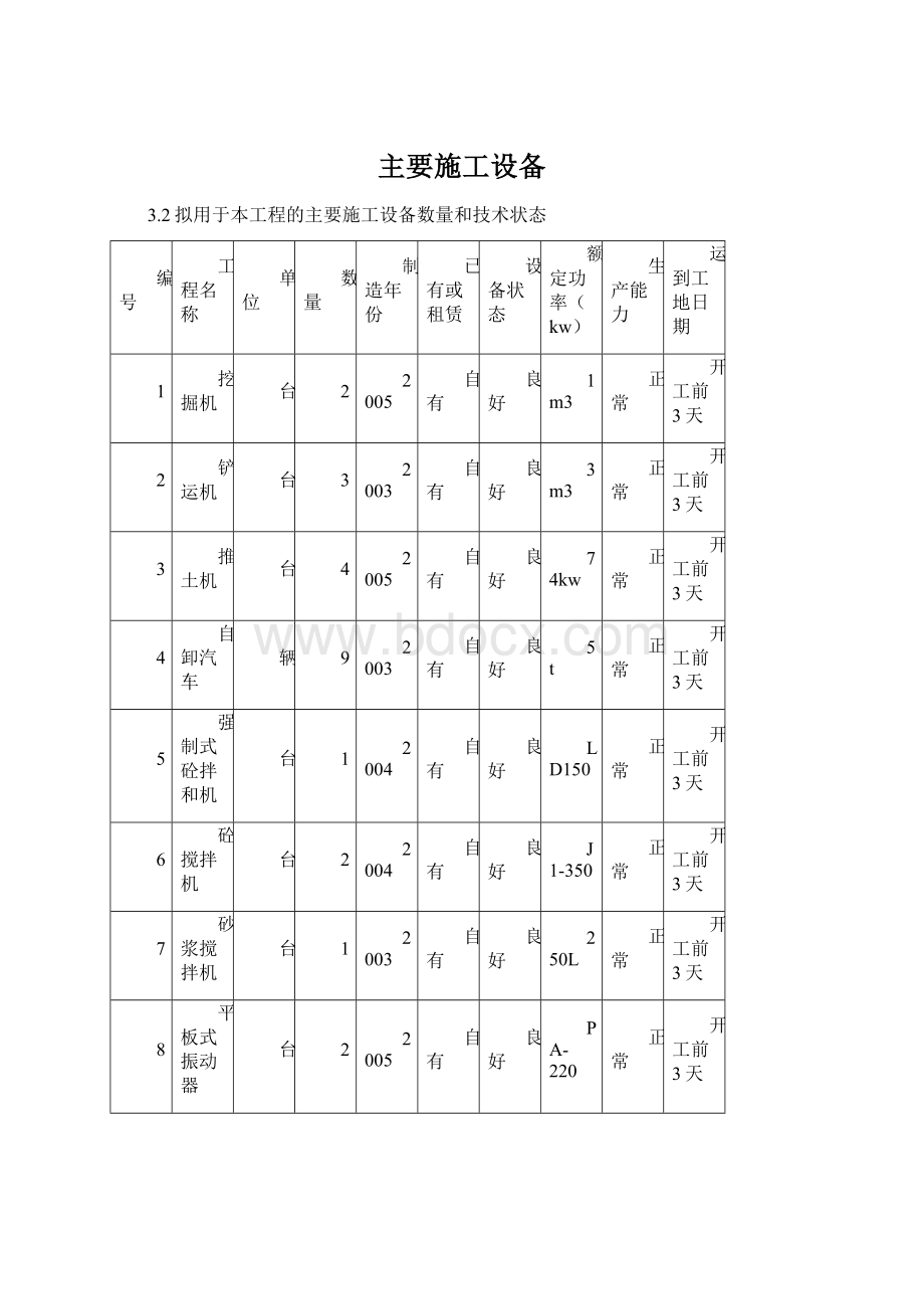 主要施工设备文档格式.docx_第1页