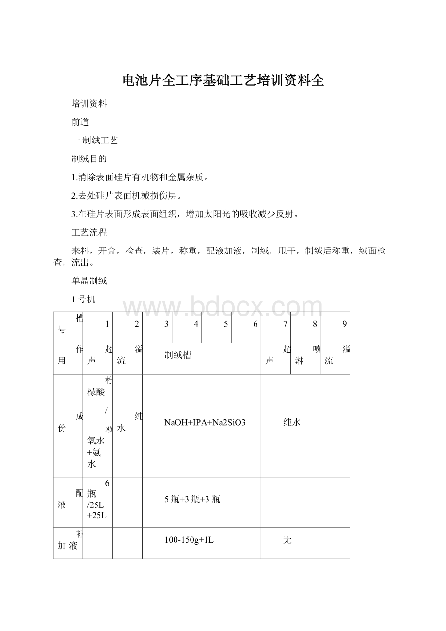 电池片全工序基础工艺培训资料全.docx_第1页