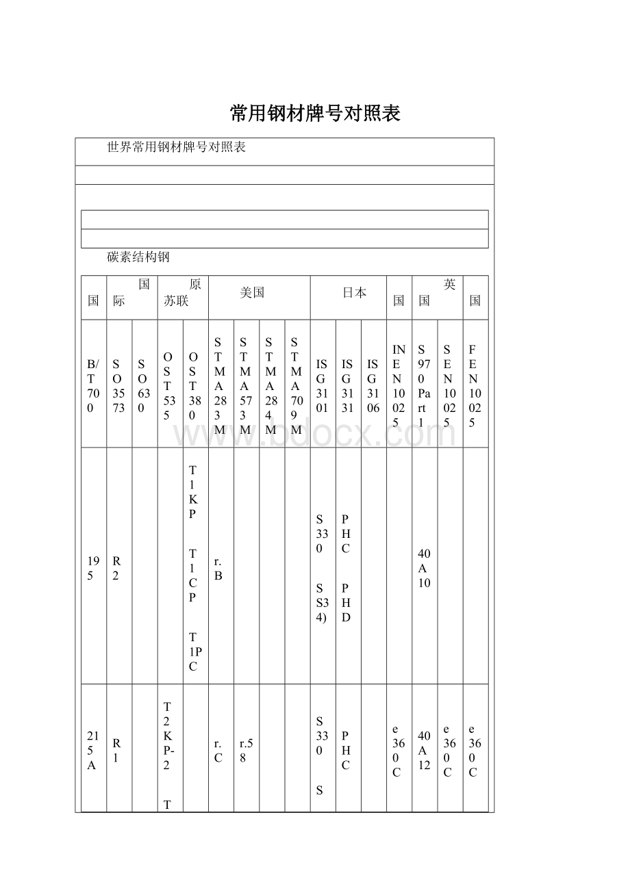 常用钢材牌号对照表Word下载.docx