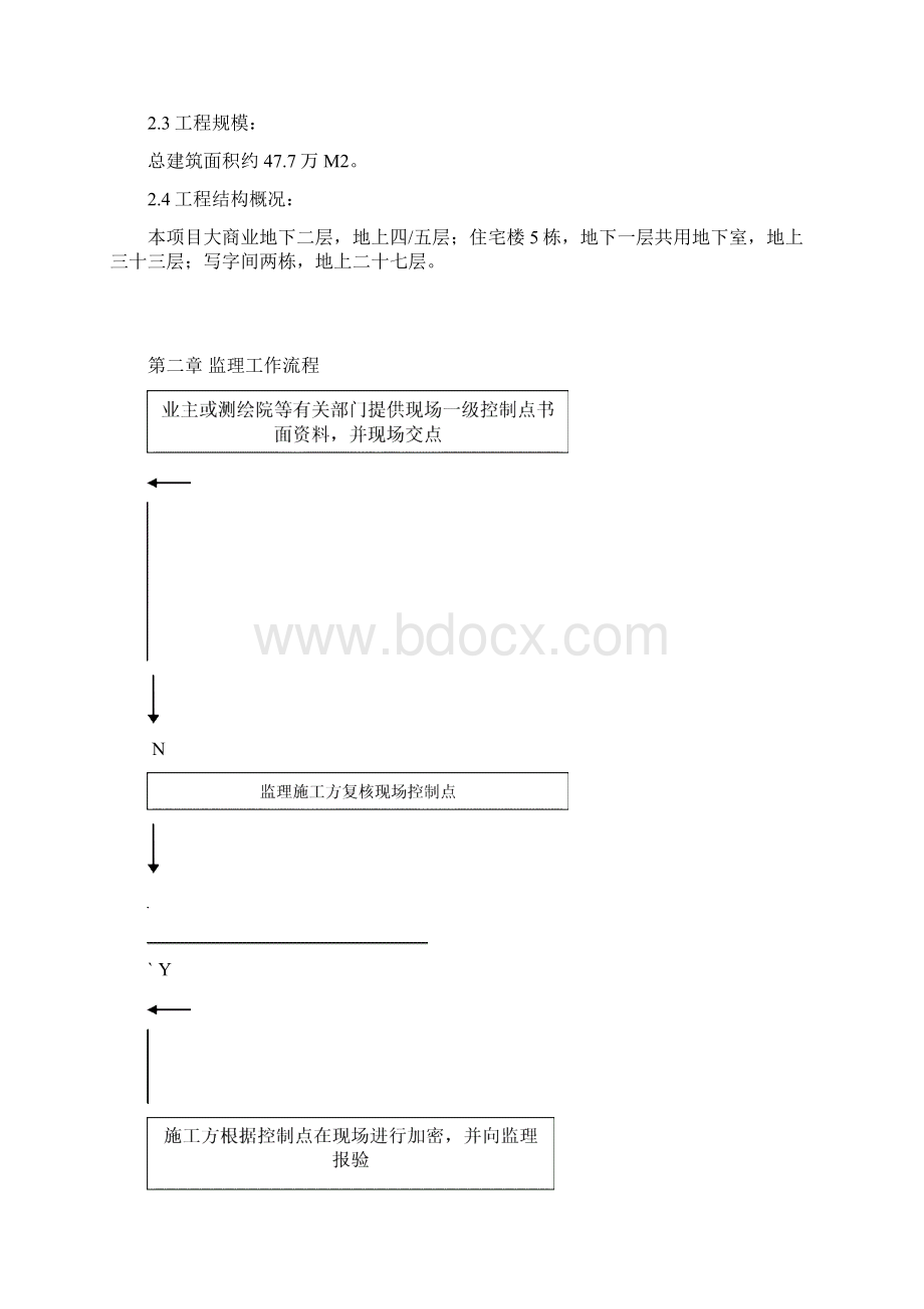 13沉降观测监理细则.docx_第2页