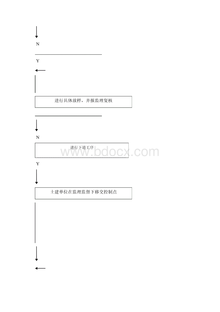 13沉降观测监理细则.docx_第3页