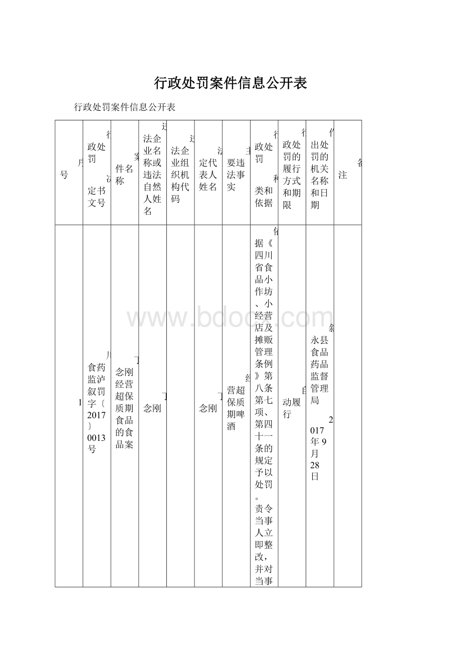 行政处罚案件信息公开表.docx_第1页