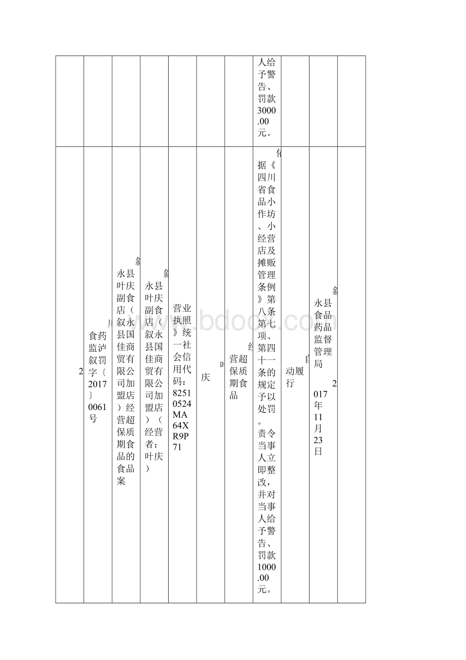 行政处罚案件信息公开表Word格式.docx_第2页