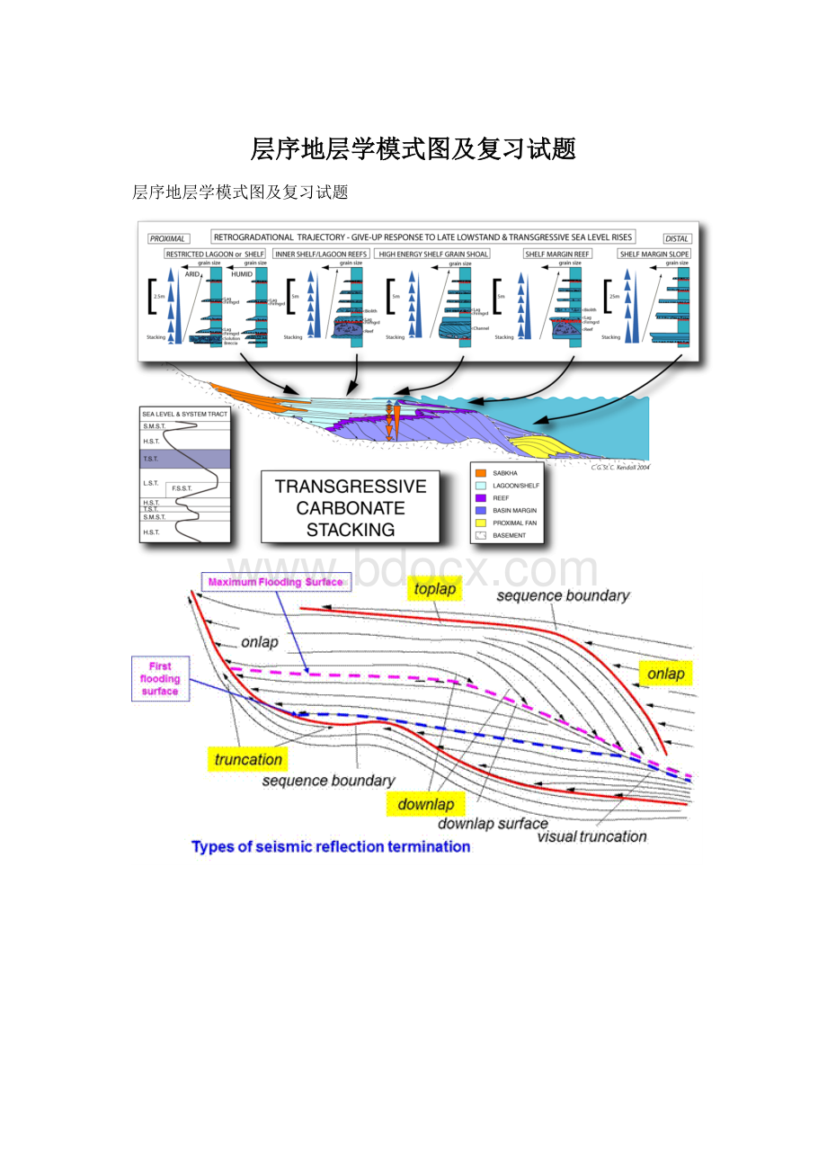 层序地层学模式图及复习试题.docx