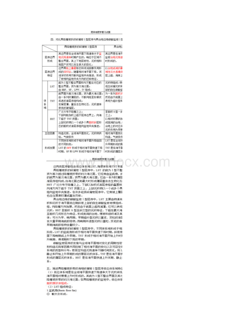 层序地层学模式图及复习试题Word文档下载推荐.docx_第3页