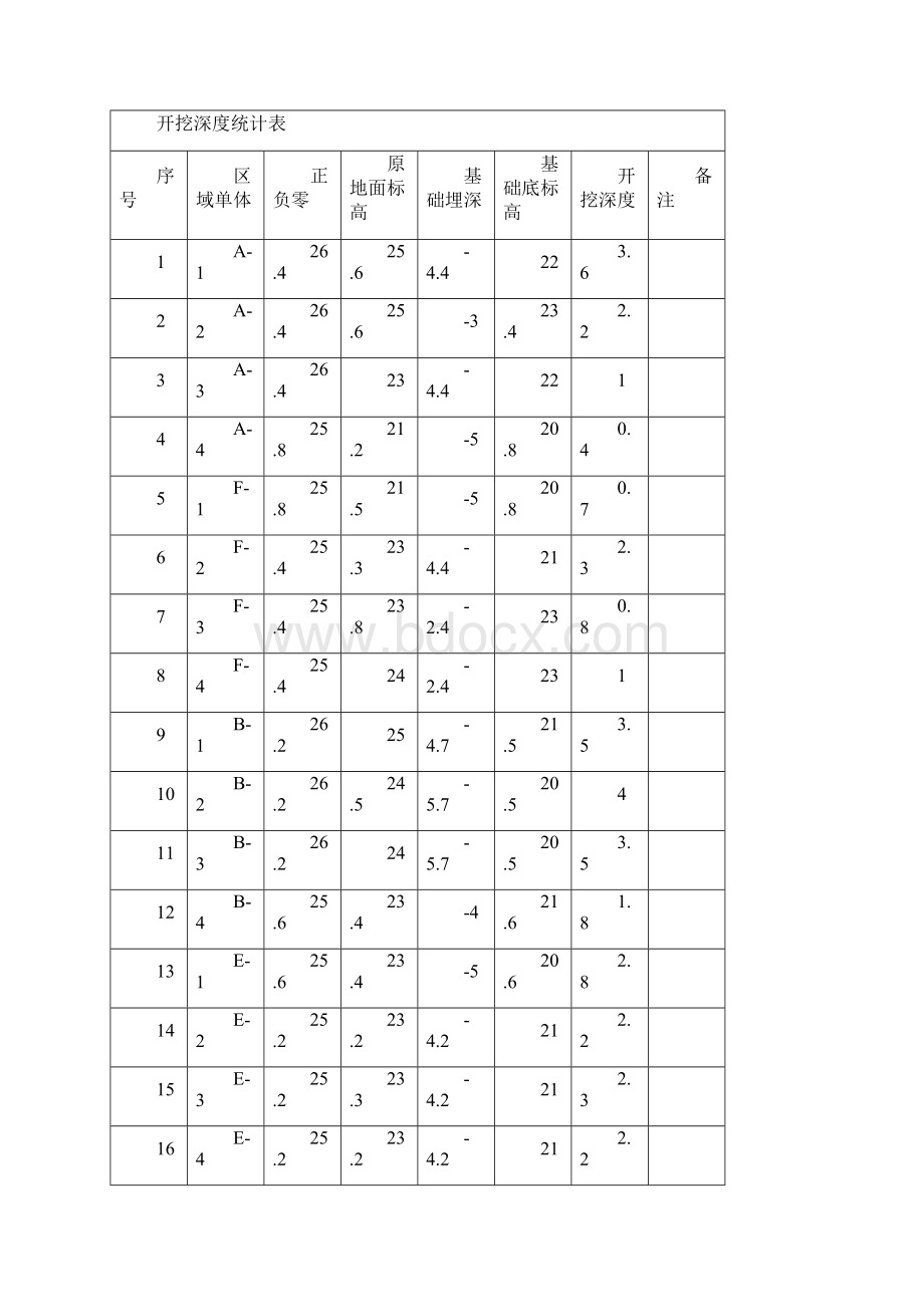 土方开挖及回填专项施工方案.docx_第3页