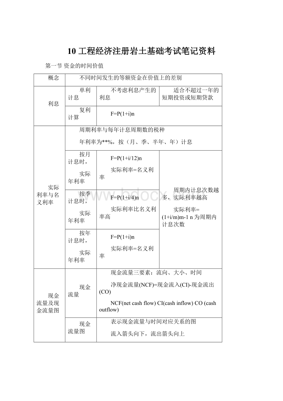 10 工程经济注册岩土基础考试笔记资料Word文档格式.docx_第1页