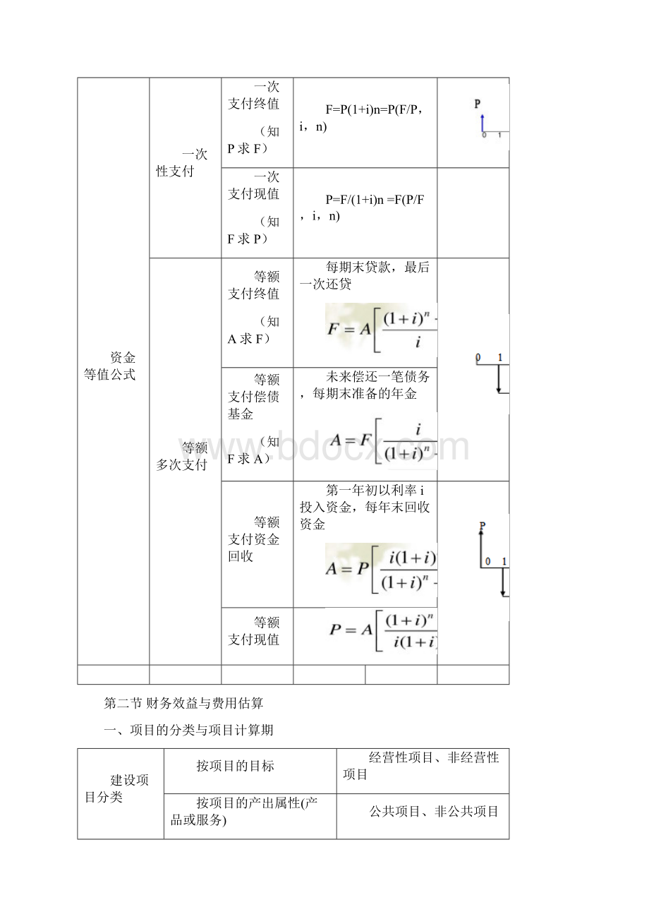 10 工程经济注册岩土基础考试笔记资料Word文档格式.docx_第2页