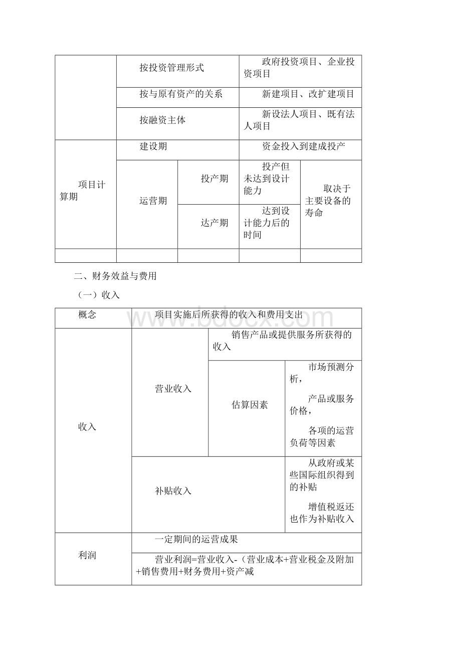 10 工程经济注册岩土基础考试笔记资料Word文档格式.docx_第3页