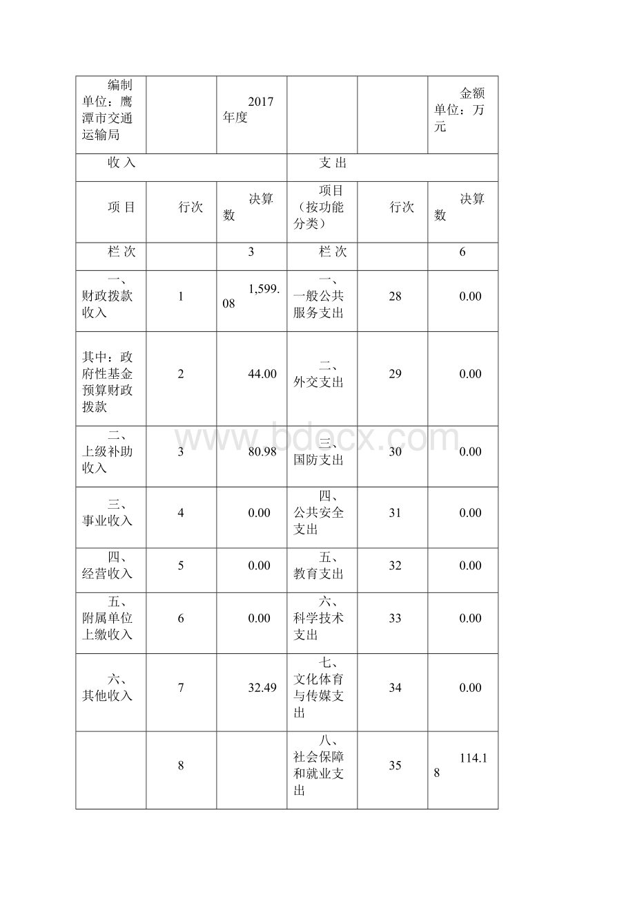 交通部门度部门决算.docx_第3页