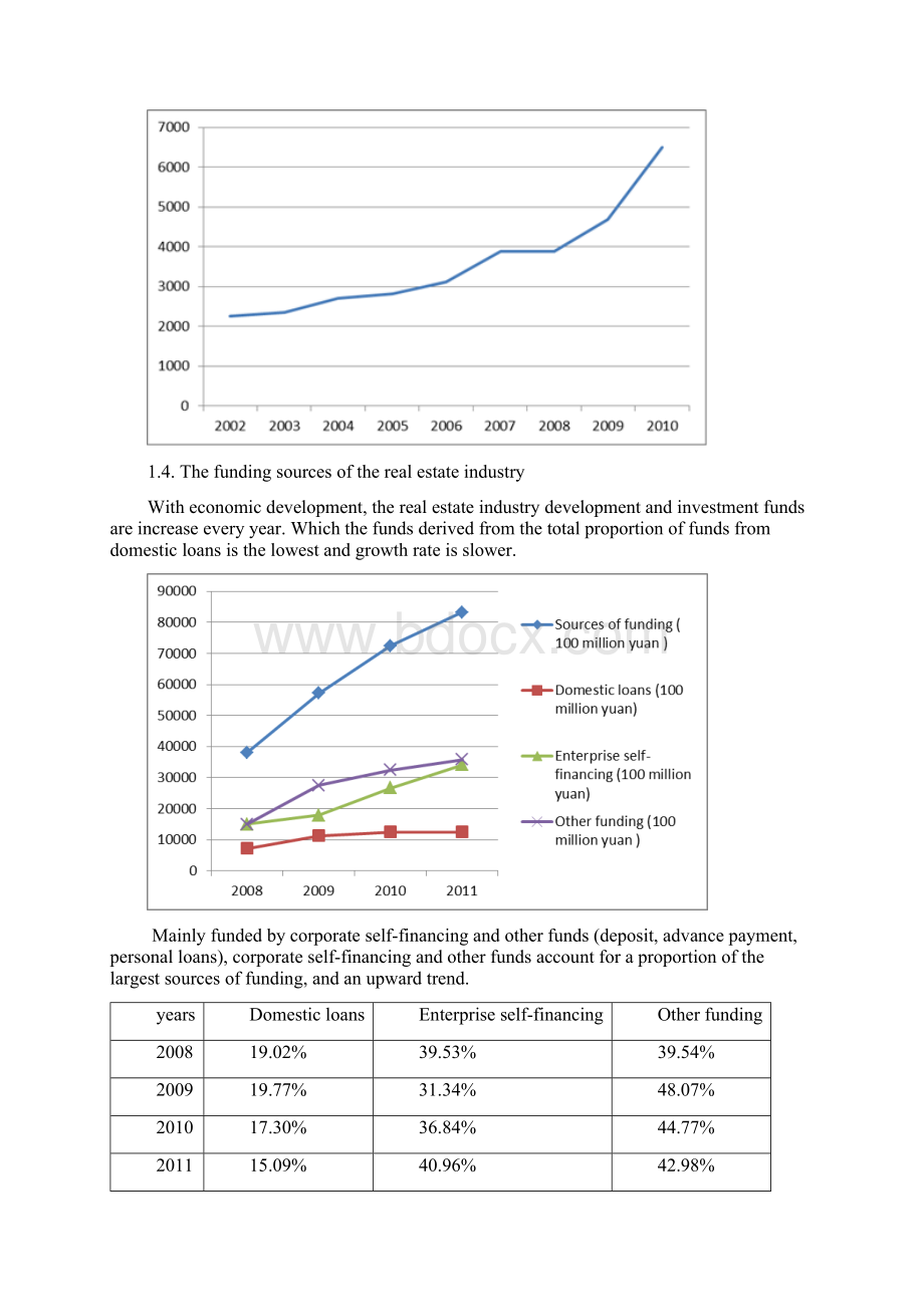 Analysis the real estate development in China 浅析我国房地产发展文档格式.docx_第3页