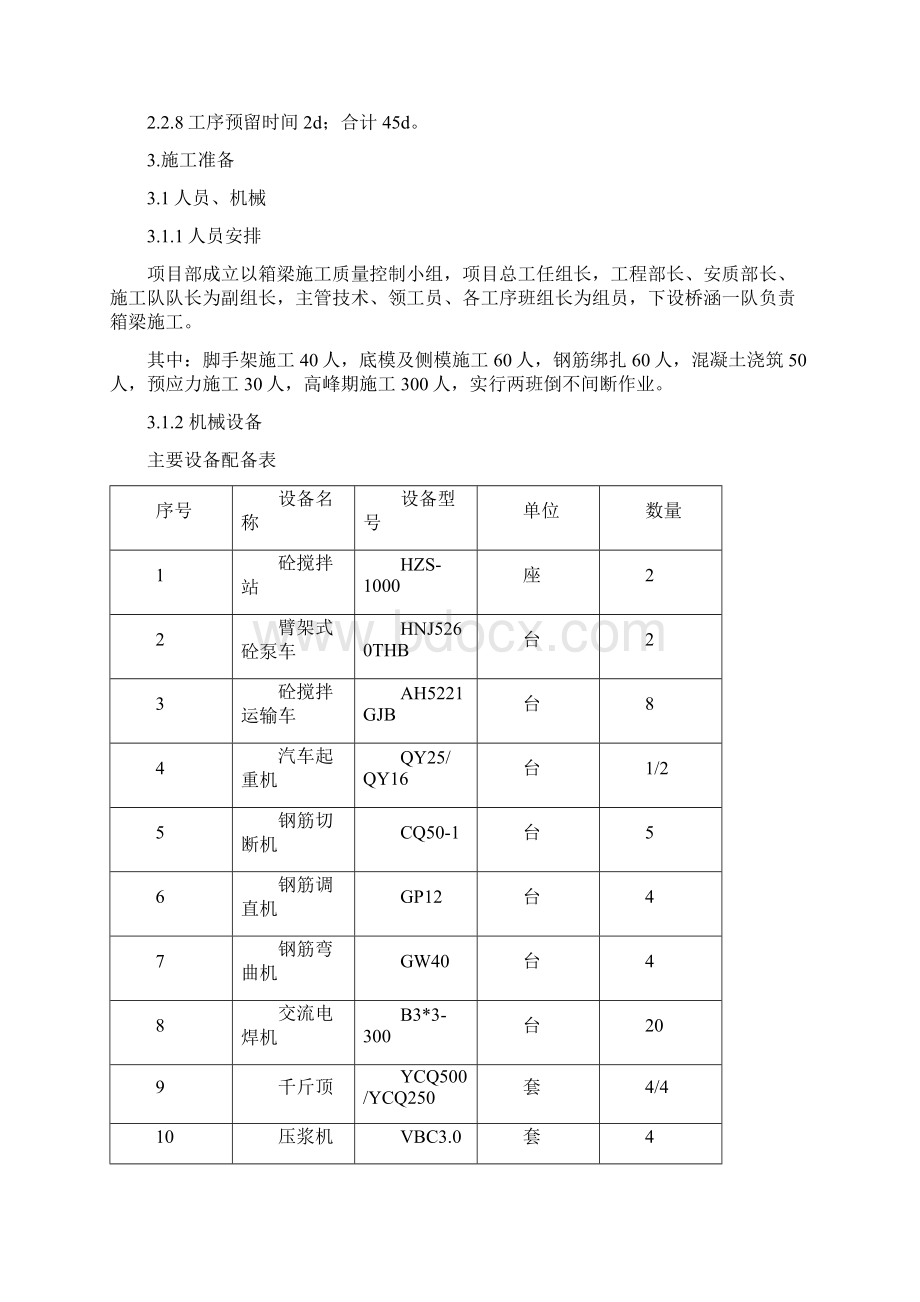 箱梁施工方案Word文档下载推荐.docx_第2页