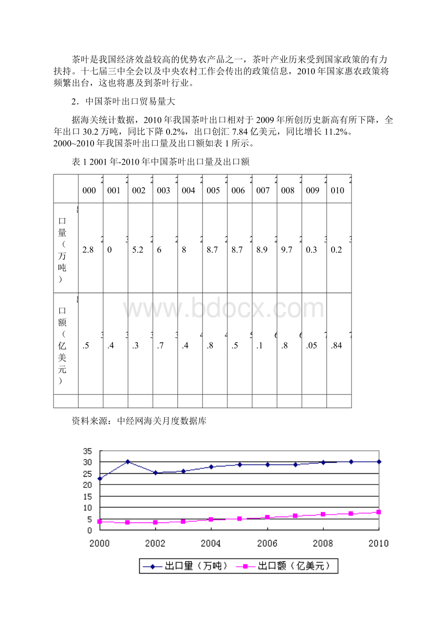 本科毕业设计绿色贸易壁垒对中国茶业出口的影响和对策分析.docx_第2页