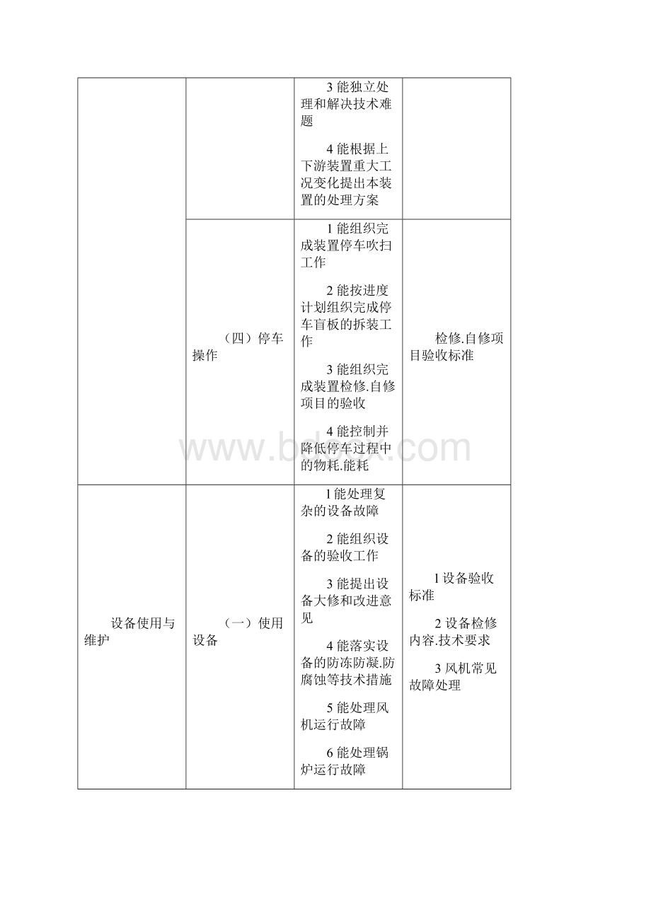 锅炉装置操作工试题库技师和高级技师.docx_第2页