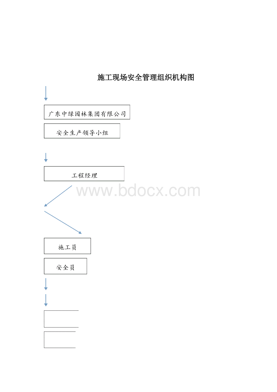 施工现场安全管理组织机构.docx_第2页