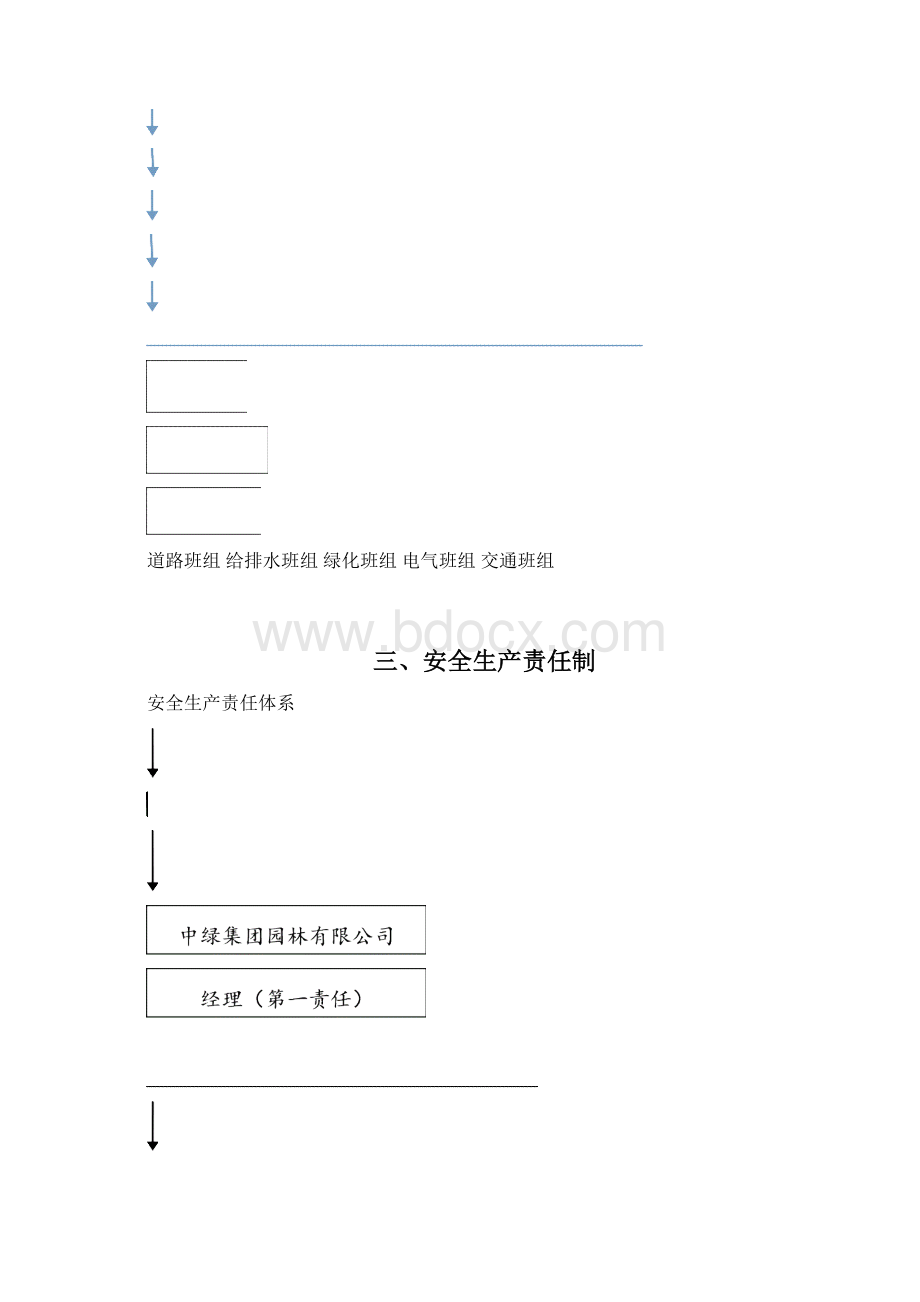 施工现场安全管理组织机构Word文件下载.docx_第3页