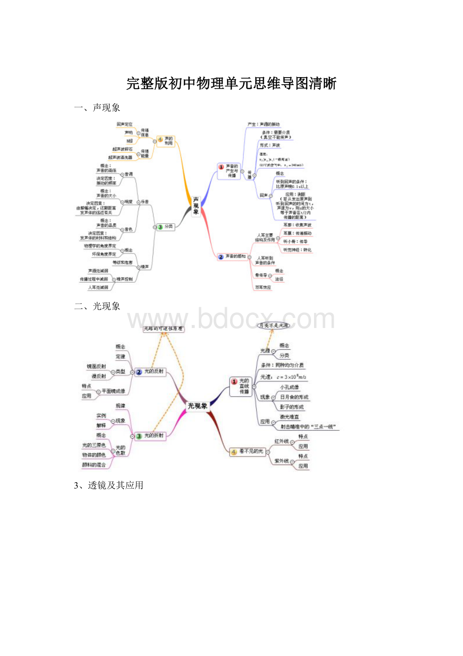 完整版初中物理单元思维导图清晰.docx_第1页