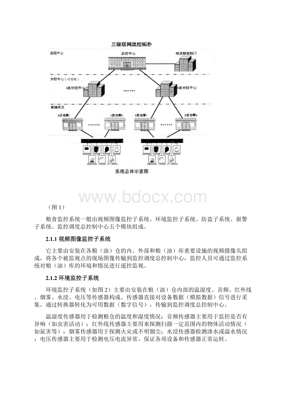 粮仓监控方案.docx_第3页