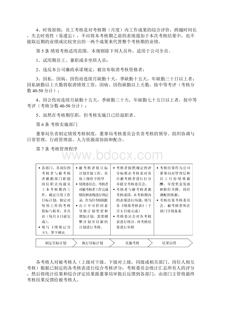 《某集团绩效考核管理制度手册》41页doc.docx_第3页