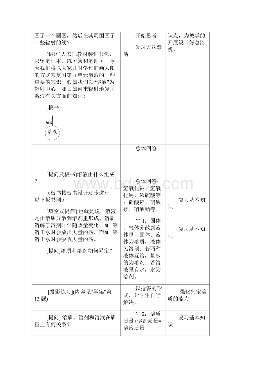 人教版化学九下第九单元《溶液》第1课时word复习教案.docx_第2页