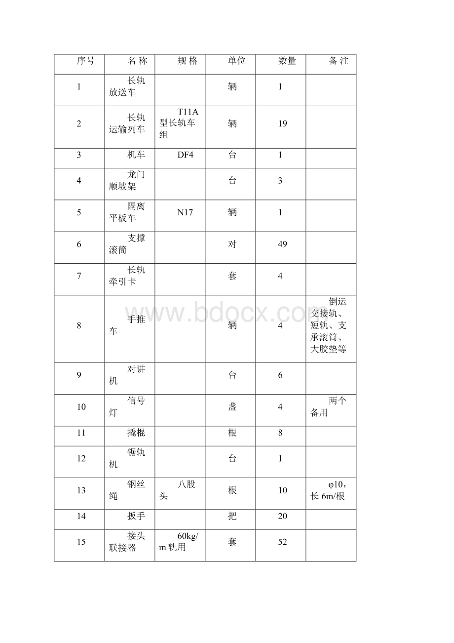 轨道工程长钢轨铺设施工作业指导书.docx_第3页