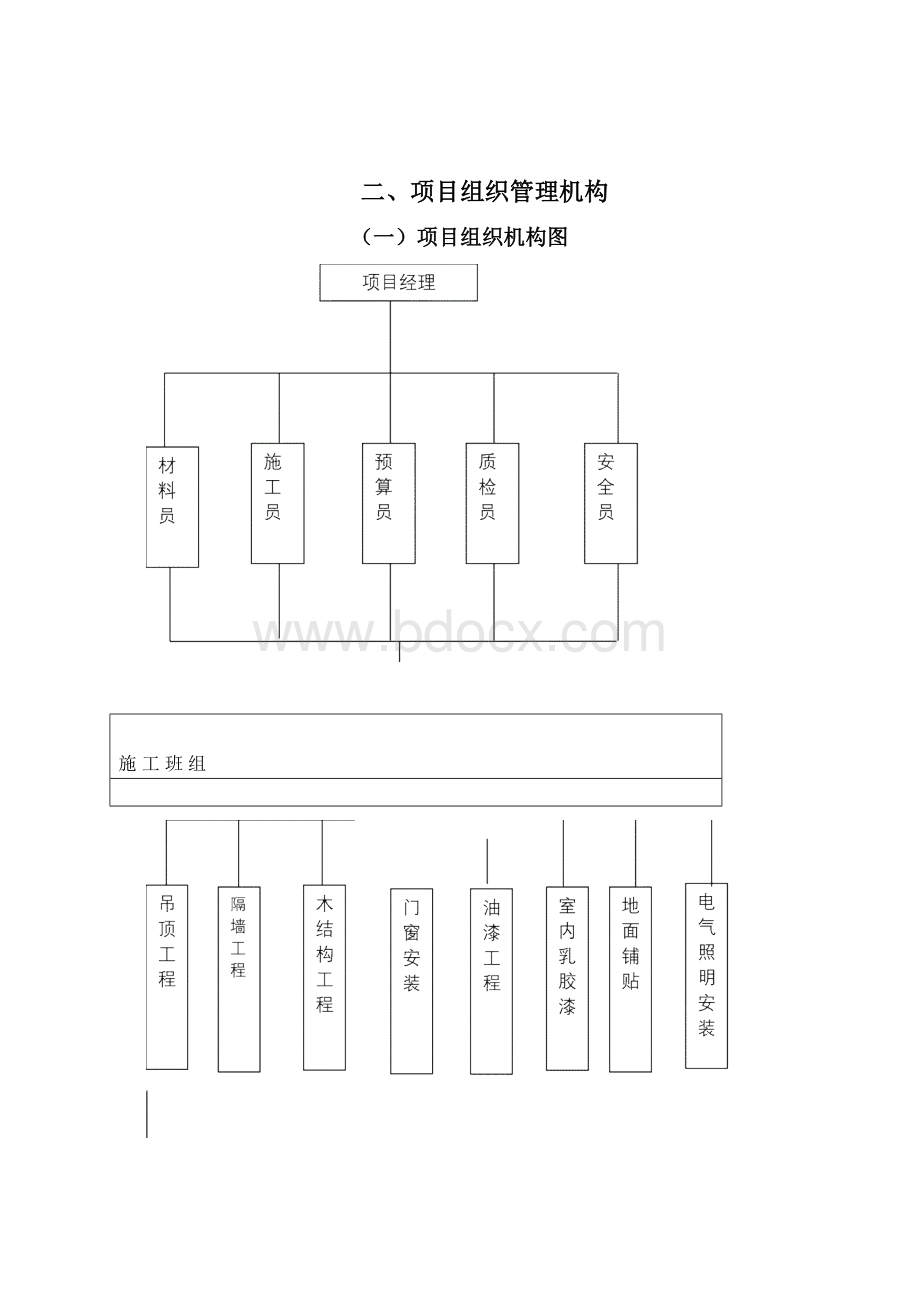 办公室装修工程施工设计方案Word文档下载推荐.docx_第2页