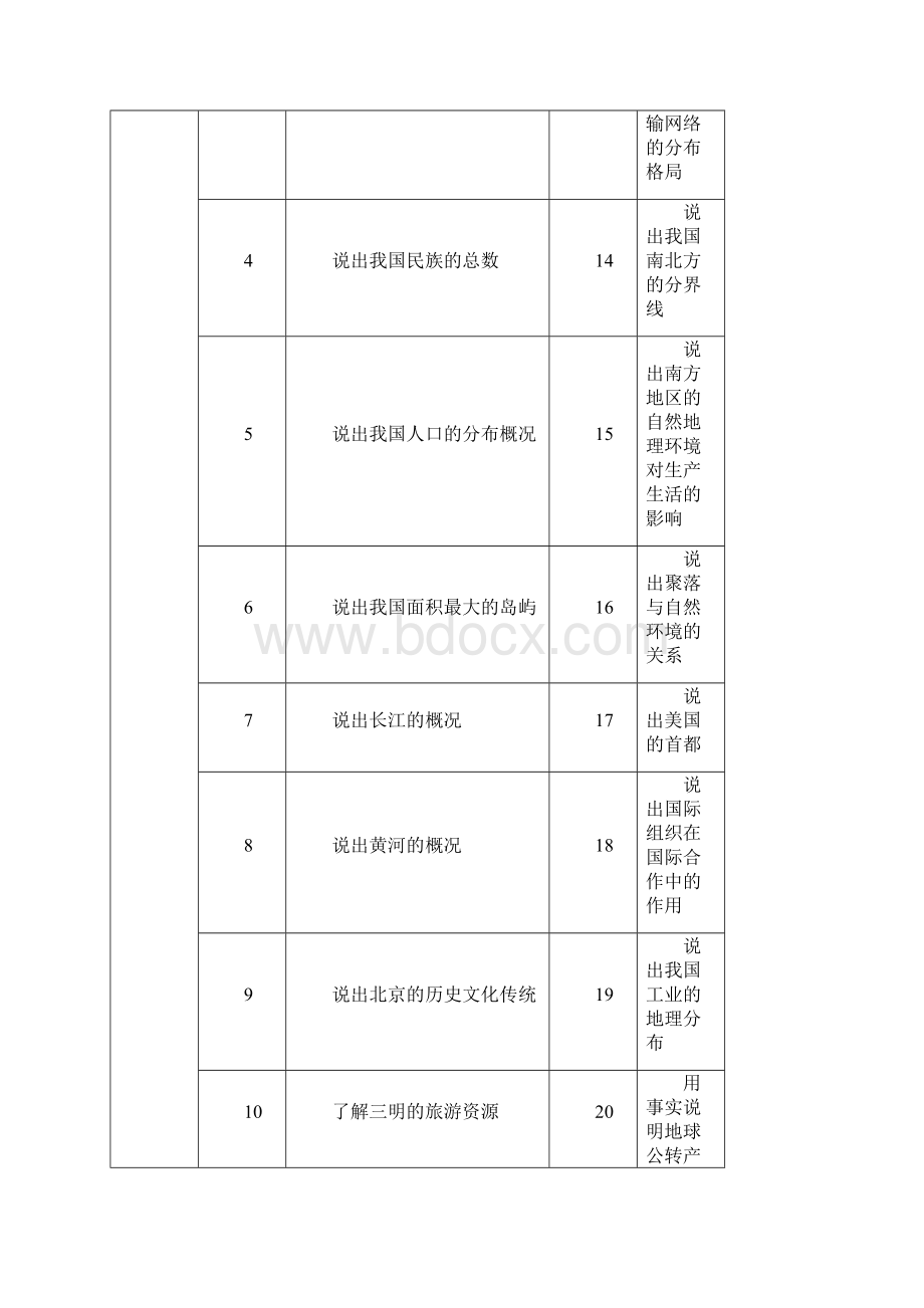 三明市初中地理学业考试质量分析报告Word格式文档下载.docx_第2页