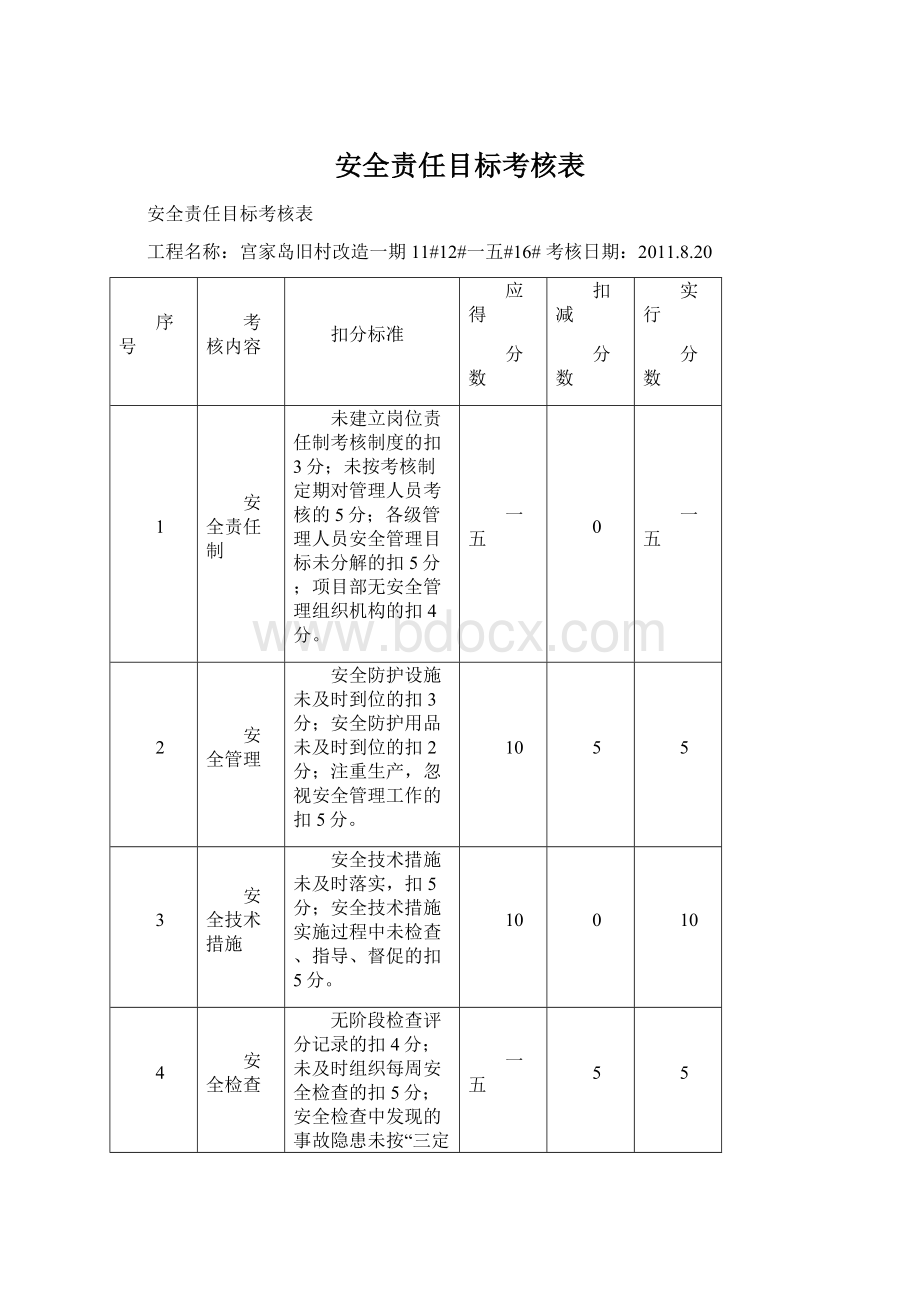 安全责任目标考核表.docx_第1页