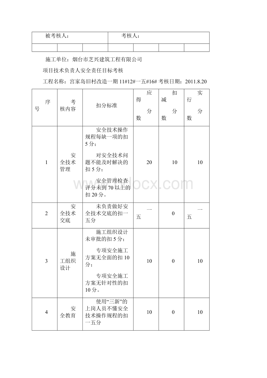 安全责任目标考核表.docx_第3页