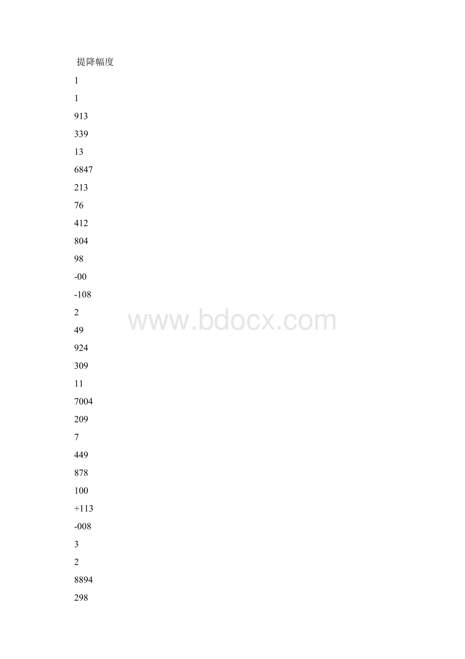 数学期中测试质量分析报告.docx_第2页