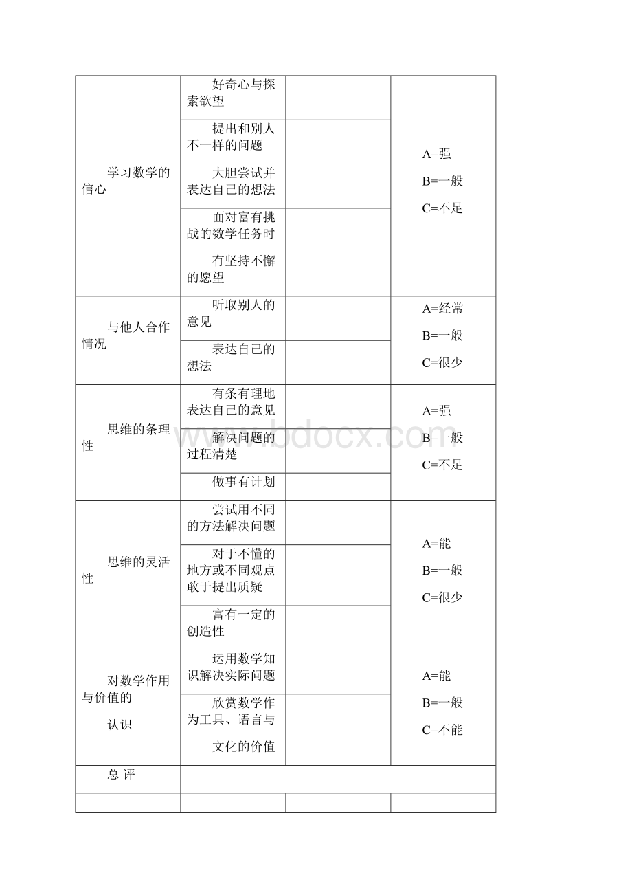 关于小学生数学素养评价的思考.docx_第3页