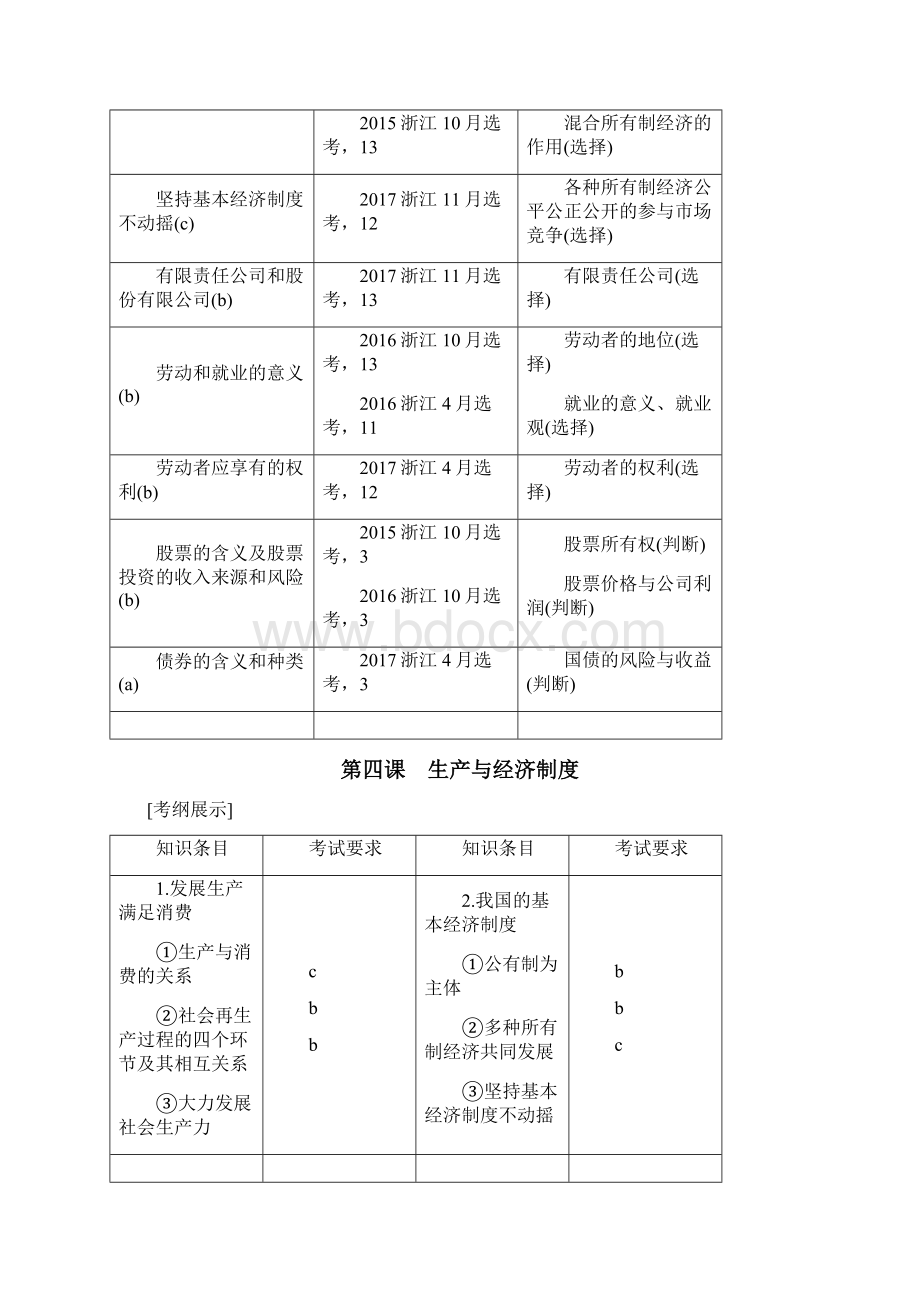 版高考政治一轮浙江讲义第二单元 生产劳动与Word格式文档下载.docx_第2页