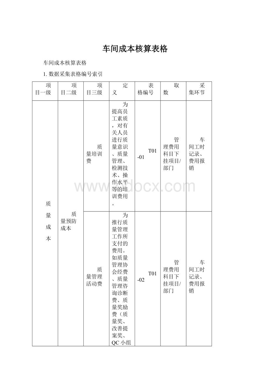 车间成本核算表格Word格式.docx