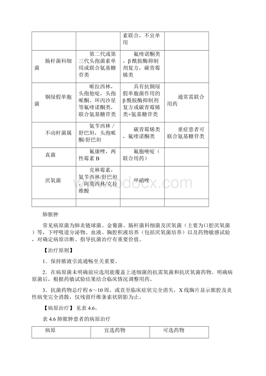 各类细菌性感染的治疗原则与病原治疗Word文件下载.docx_第2页