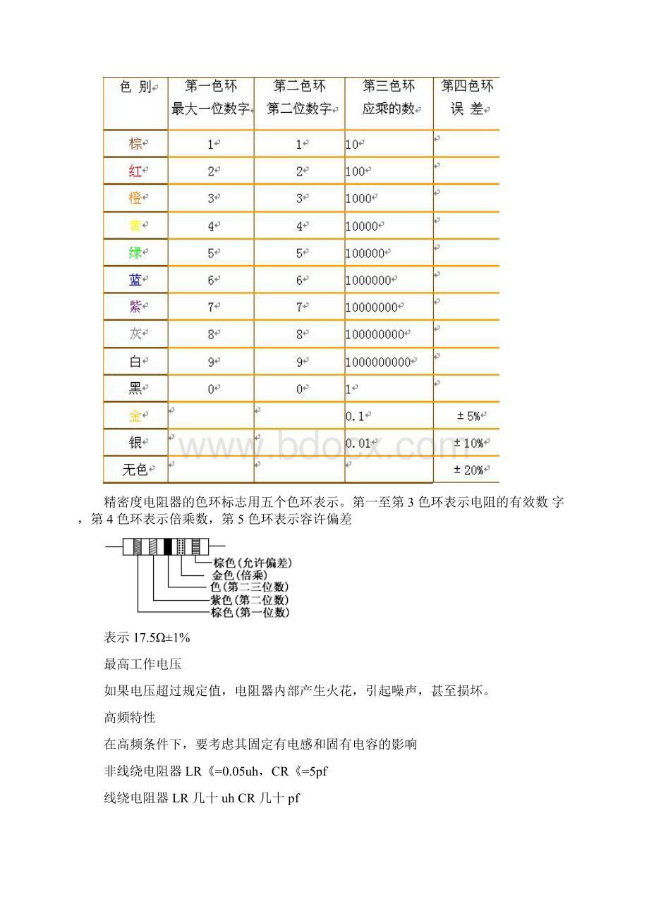 电阻 电容 二极管 基础知识文档格式.docx_第2页