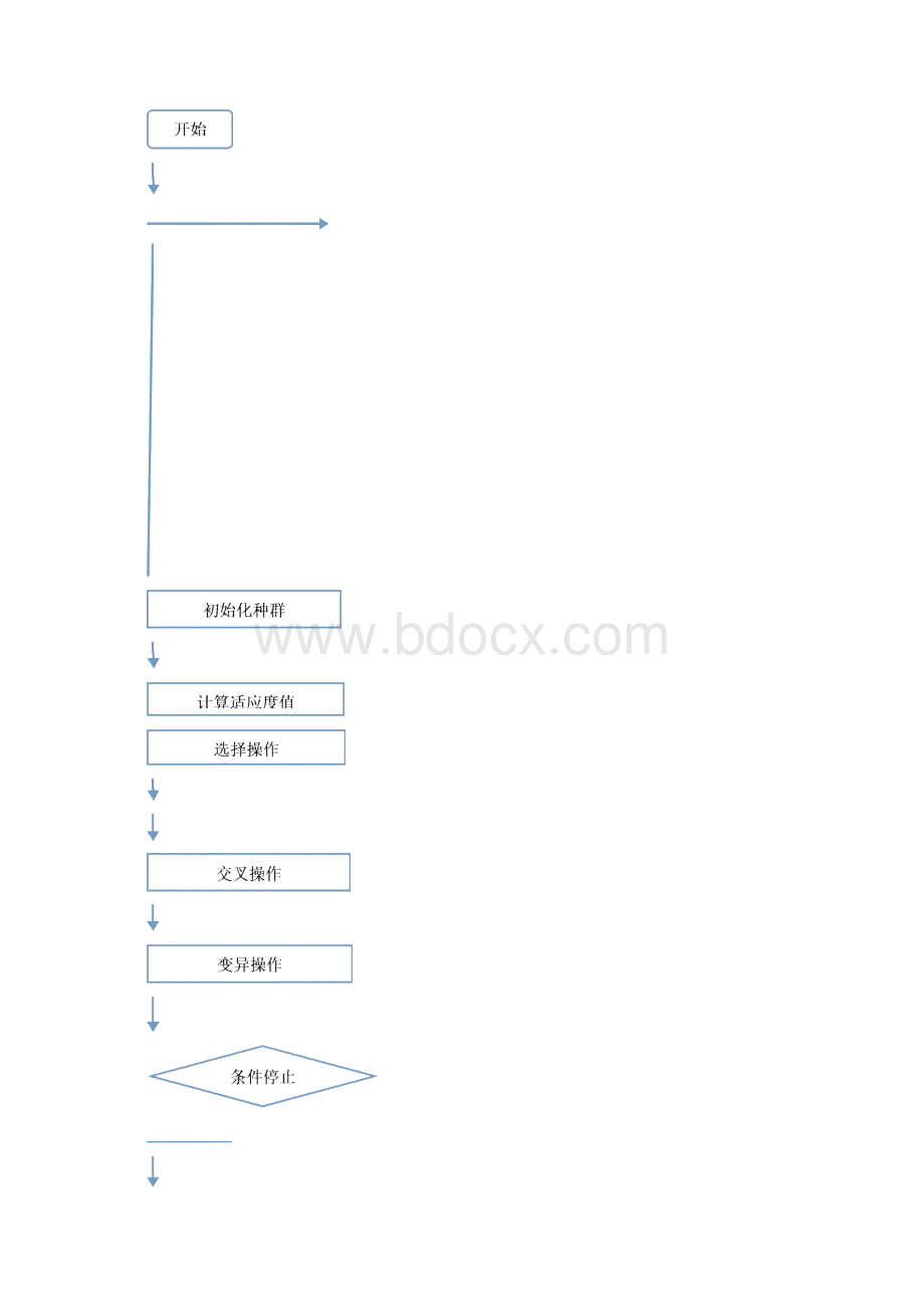 用遗传算法求解中国34个省会TSP的问题.docx_第3页