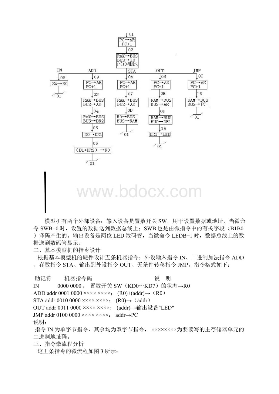 计算机组成原理课程设计指导书汇总.docx_第3页