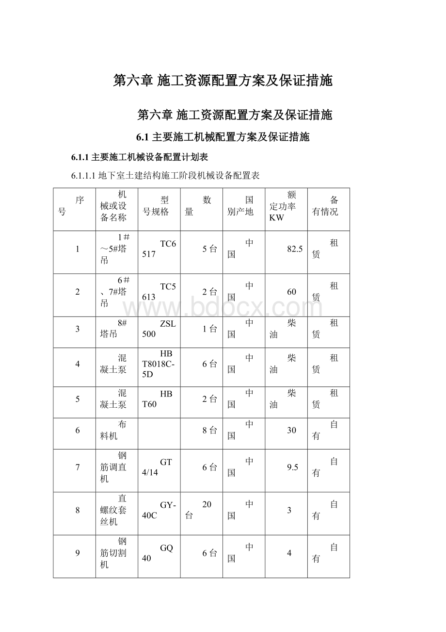 第六章施工资源配置方案及保证措施文档格式.docx_第1页