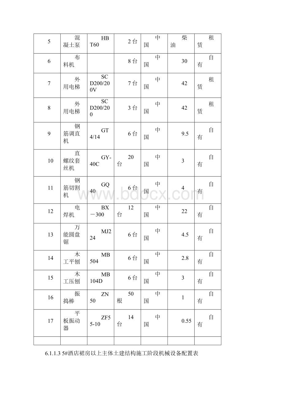 第六章施工资源配置方案及保证措施文档格式.docx_第3页