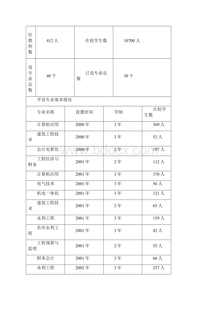 制冷与空调专业申报修改精编精编精选文档格式.docx_第3页