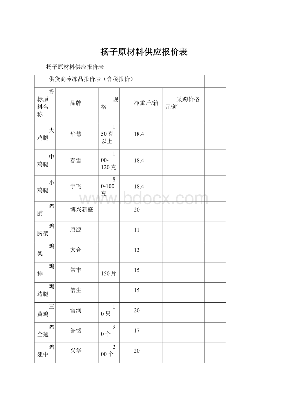 扬子原材料供应报价表.docx