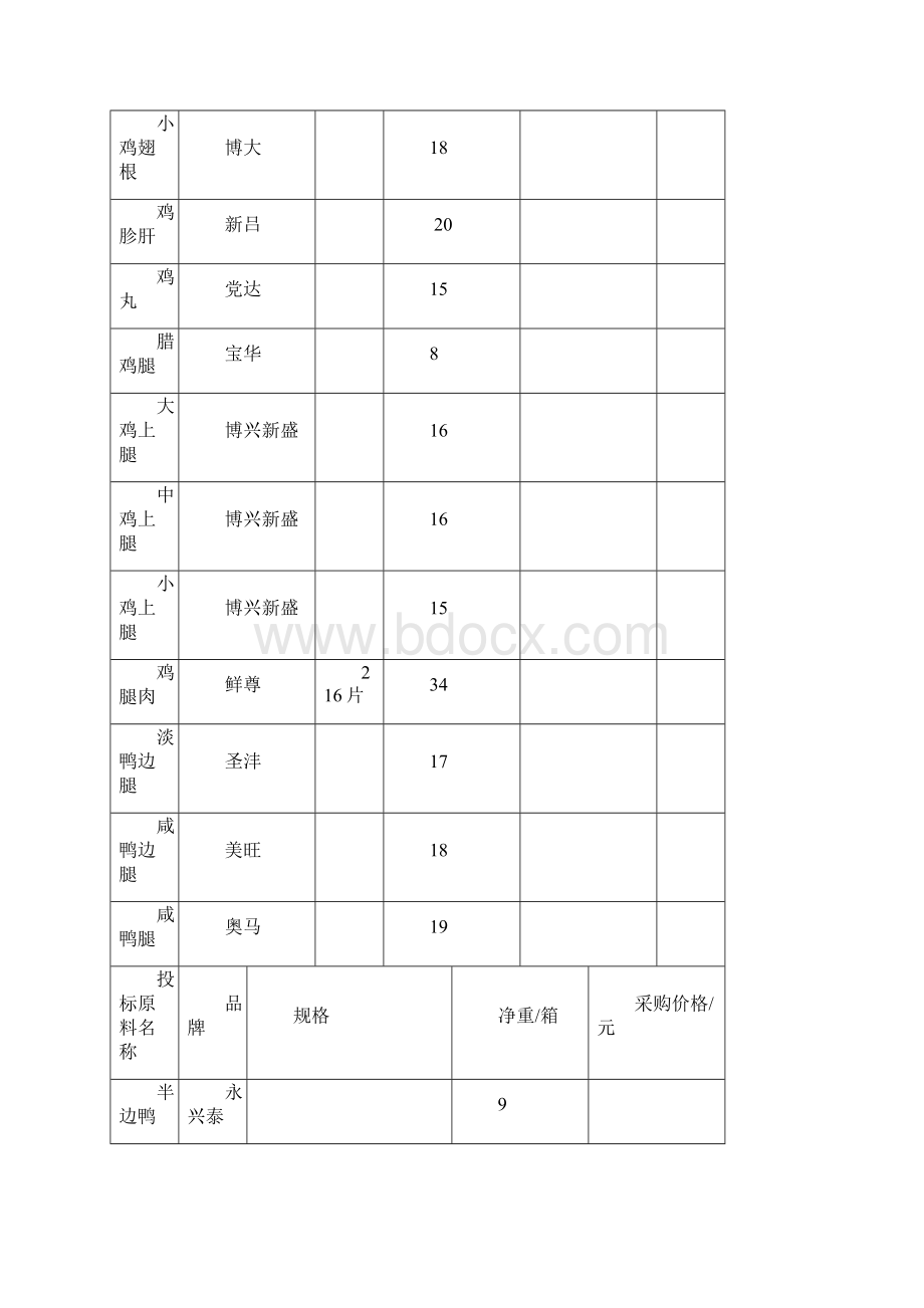 扬子原材料供应报价表.docx_第2页