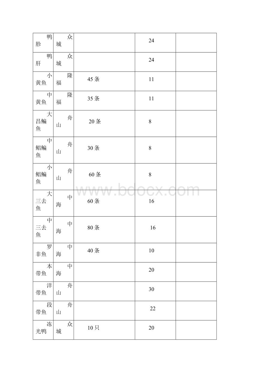 扬子原材料供应报价表.docx_第3页