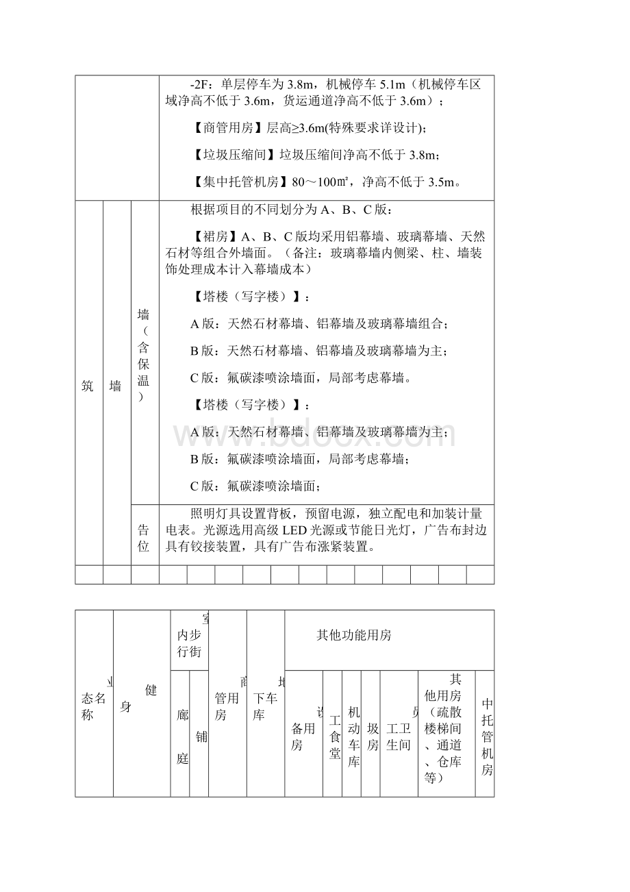 健身房建造标准10详解.docx_第2页