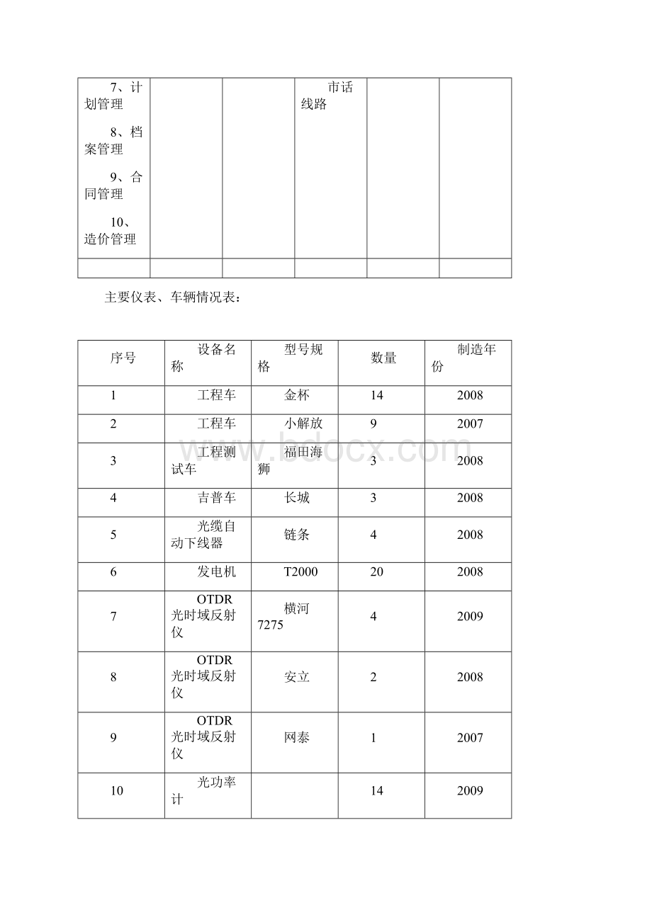 通信线路标施工组织设计文档格式.docx_第2页