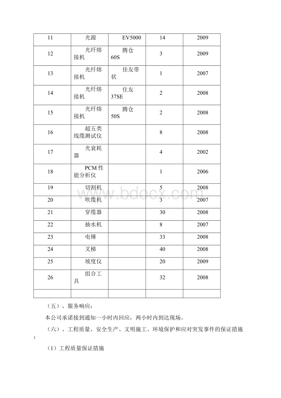 通信线路标施工组织设计文档格式.docx_第3页