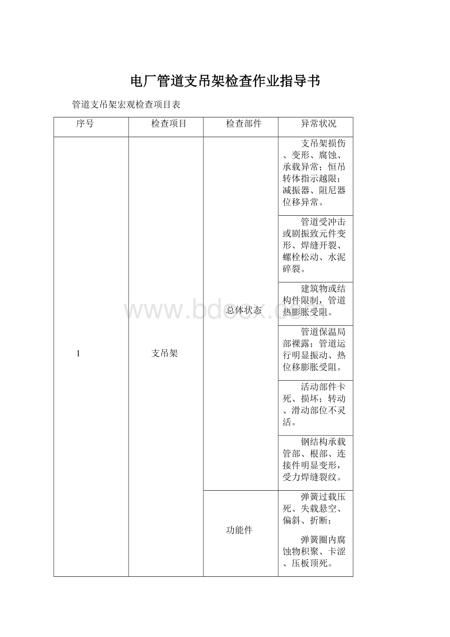 电厂管道支吊架检查作业指导书.docx