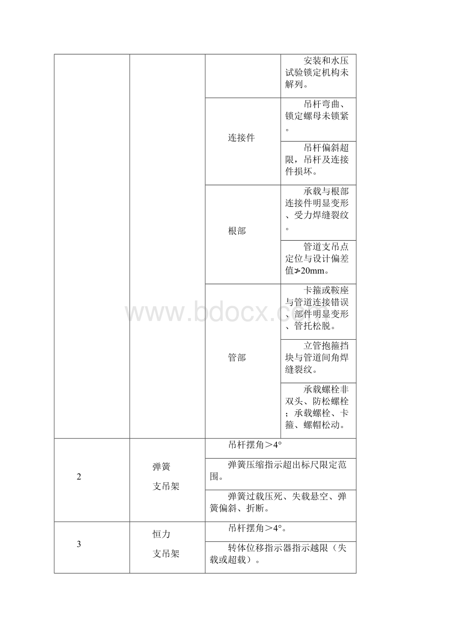 电厂管道支吊架检查作业指导书Word下载.docx_第2页