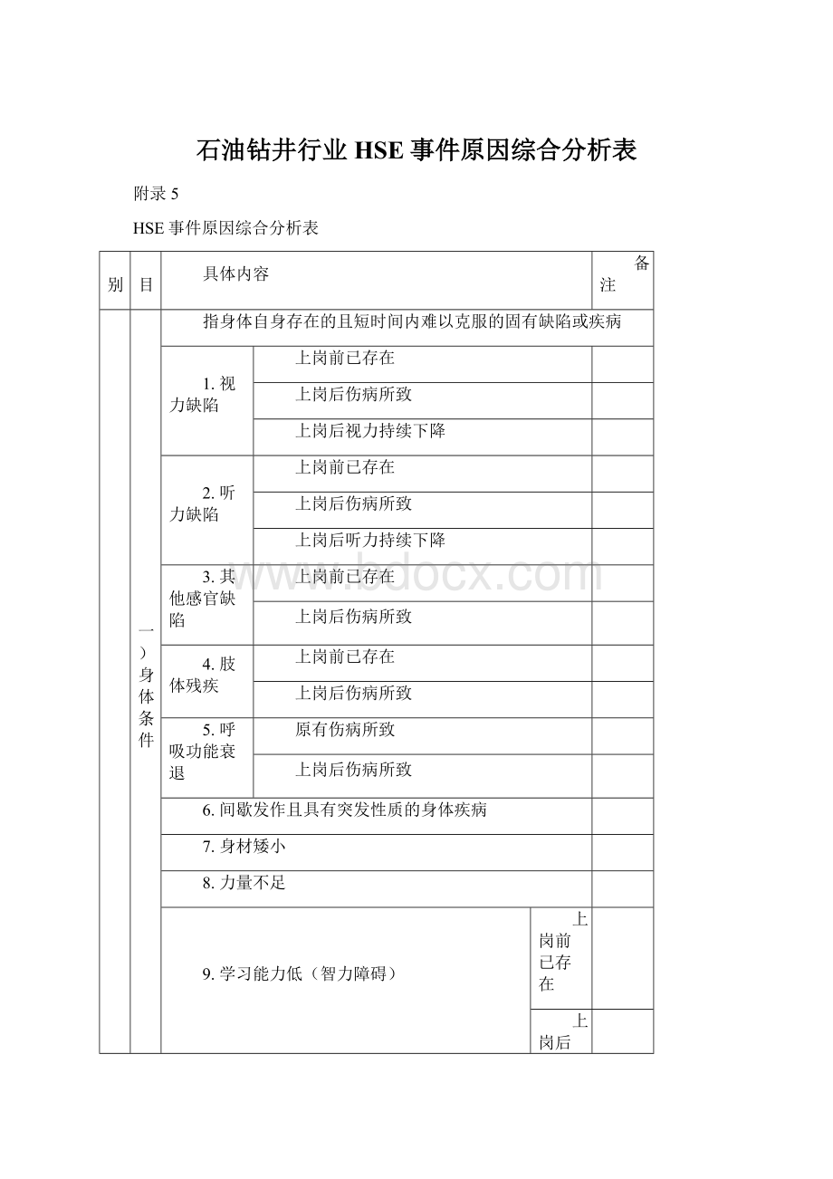 石油钻井行业HSE事件原因综合分析表.docx_第1页