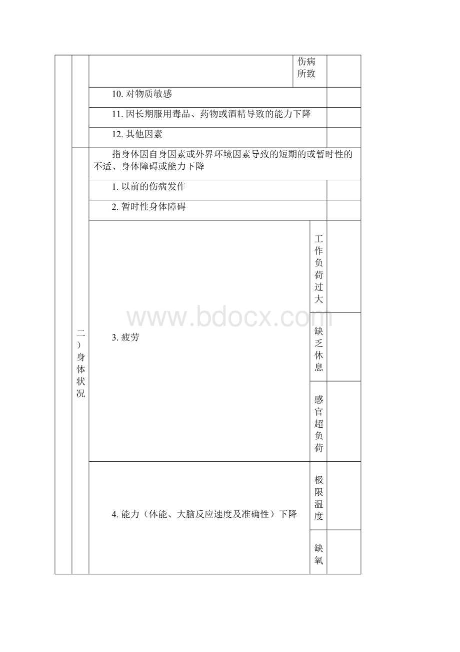 石油钻井行业HSE事件原因综合分析表.docx_第2页